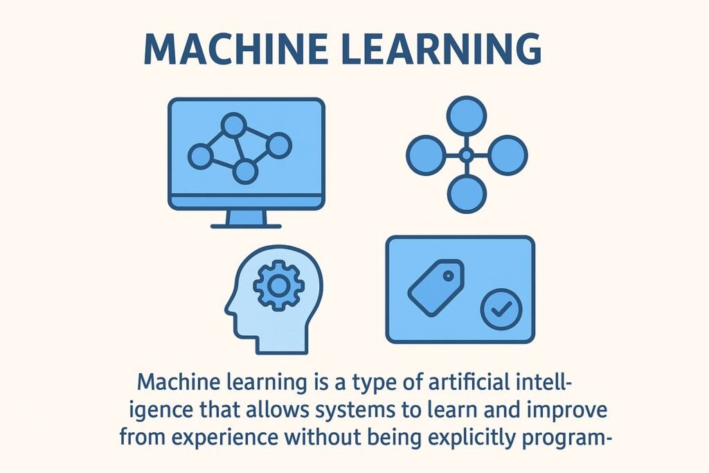 Machine Learning is a type of AI