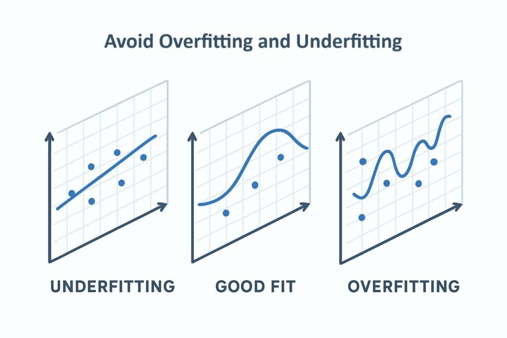 Machine Learning Best Practices_Avoid Overfitting and Underfitting