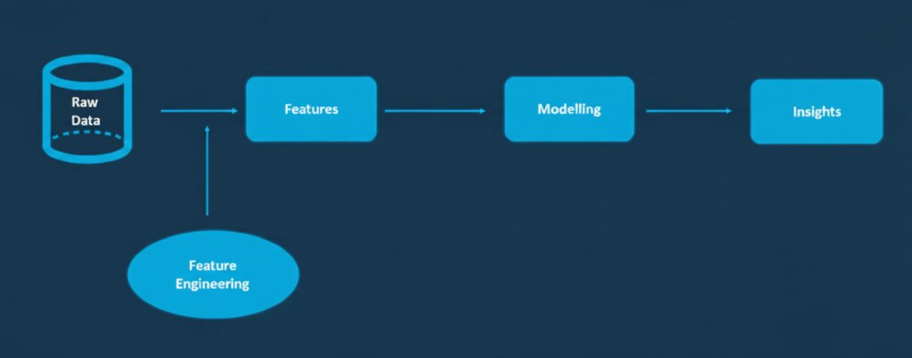 Machine Learning Workflow_Feature Engineering and Selection
